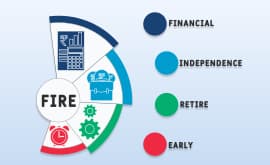 Financial Independence Retire Early (FIRE): Meaning & How to Achieve It